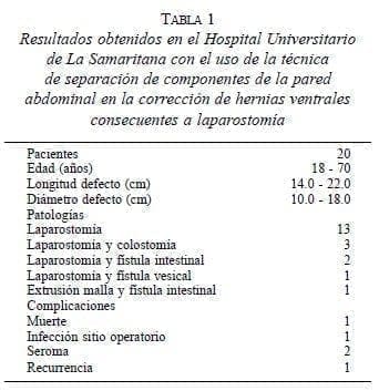 Hernias Ventrales Consecuentes a Laparostomía