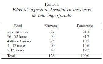 Casos de Ano Imperforado