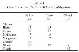Constituyentes de las EMA más Utilizadas Constituyentes de las EMA más Utilizadas
