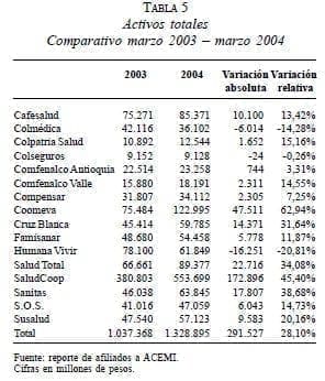 Activos totales Comparativo marzo 2003 – marzo 2004 Activos totales Comparativo marzo 2003 – marzo 2004