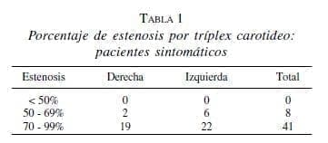 Pacientes Sintomáticos