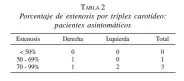 pacientes asintomáticos
