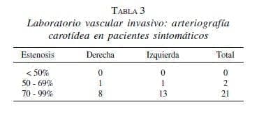 Laboratorio vascular invasivo: pacientes sintomáticos