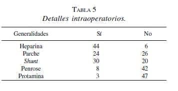 Endarterectomía Carotídea: Detalles intraoperatorios Endarterectomía Carotídea: Detalles intraoperatorios