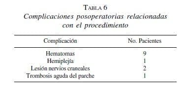 Endarterectomía Carotídea: Complicaciones posoperatorias Endarterectomía Carotídea: Complicaciones posoperatorias