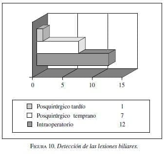 Detección de las lesiones biliares Detección de las lesiones biliares