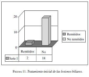 Tratamiento inicial de las lesiones biliares Tratamiento inicial de las lesiones biliares
