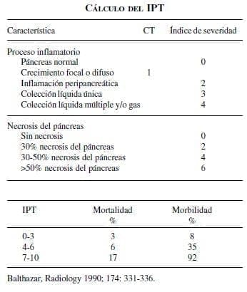 Cálculo del IPT