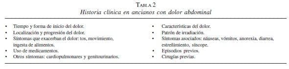 Historia Clínica enAncianos con Dolor Abdominal Historia Clínica enAncianos con Dolor Abdominal