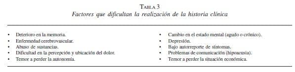 Abdomen Agudo Anciano Factores Abdomen Agudo Anciano Factores