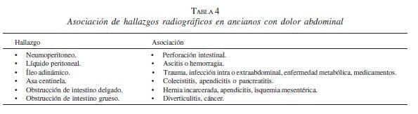 Asociación de hallazgos radiográficos en ancianos con Dolor Abdominal Asociación de hallazgos radiográficos en ancianos con Dolor Abdominal