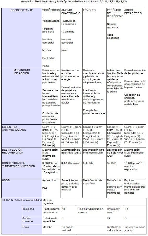Desinfectantes y Antiséptticos de Uso Hospitalario Desinfectantes y Antiséptticos de Uso Hospitalario
