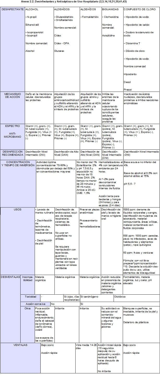 Desinfectantes y Antiséptticos de Uso Hospitalario Desinfectantes y Antiséptticos de Uso Hospitalario