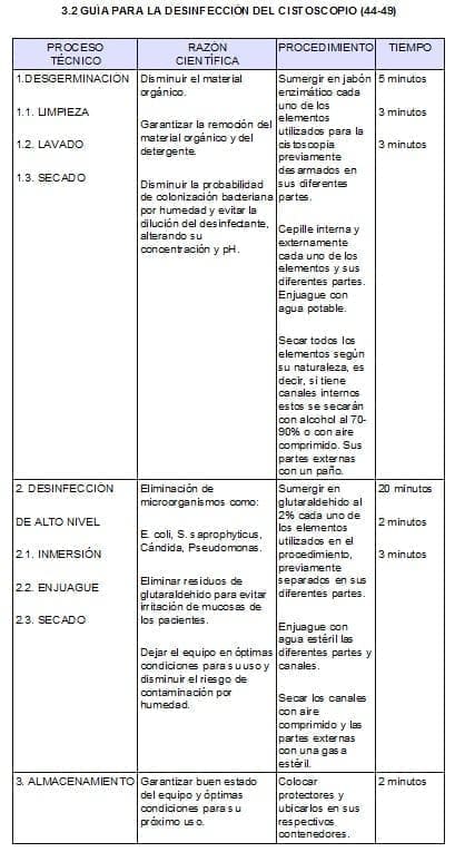 Limpieza, Desinfección y Esterilización del Instrumental Quirúrgico Limpieza, Desinfección y Esterilización del Instrumental Quirúrgico