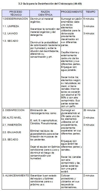 Guía para la Desinfección del Cistoscopio Guía para la Desinfección del Cistoscopio