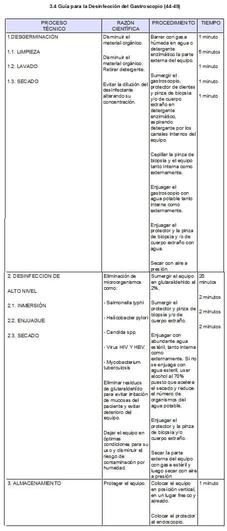 Guía para la Desinfección del Gastroscopio Guía para la Desinfección del Gastroscopio