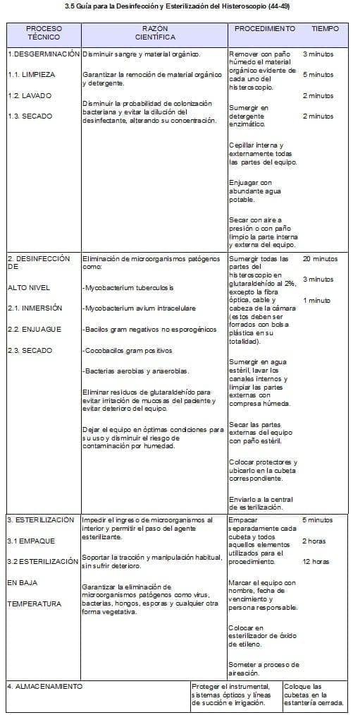 Guía para la Desinfección y Esterilización del Histeroscopio Guía para la Desinfección y Esterilización del Histeroscopio