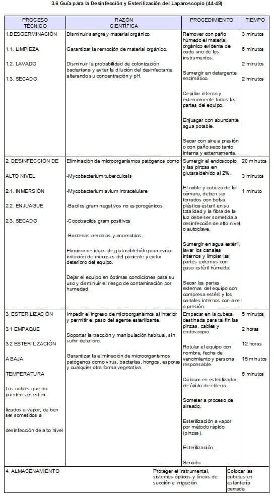 Guía para la Desinfección y Esterilización del Laparoscopio Guía para la Desinfección y Esterilización del Laparoscopio