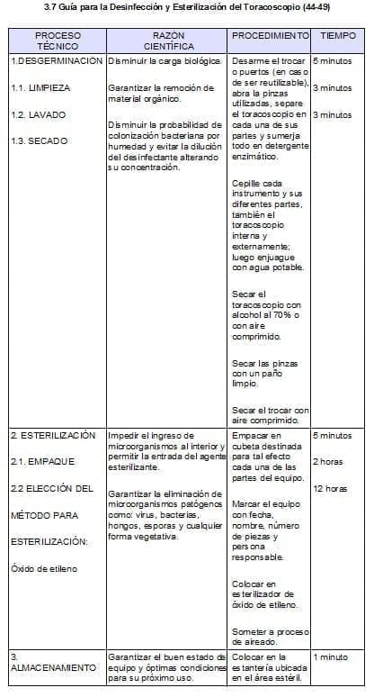 Guía para la Desinfección y Esterilización del Toracoscopio Guía para la Desinfección y Esterilización del Toracoscopio