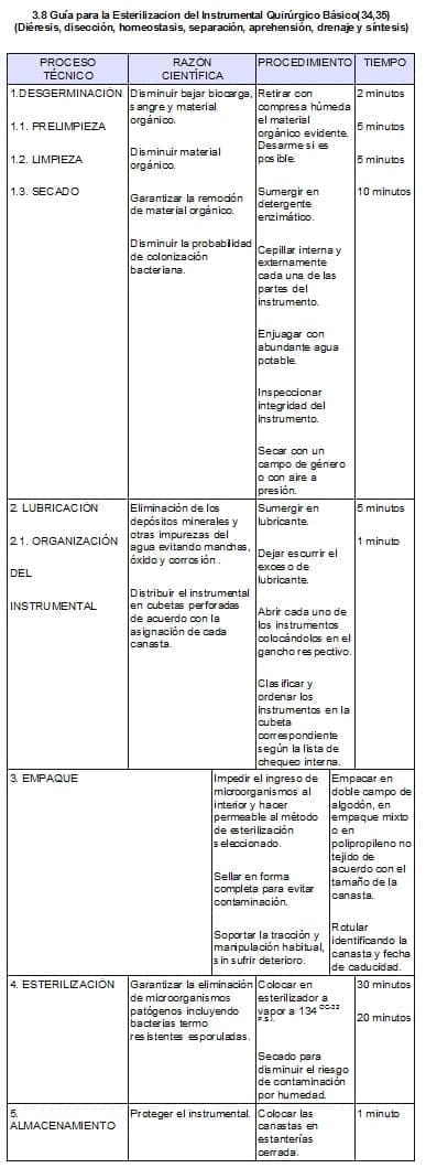 Guía para la Esterilizacion del Instrumental Quirúrgico Básico Guía para la Esterilizacion del Instrumental Quirúrgico Básico