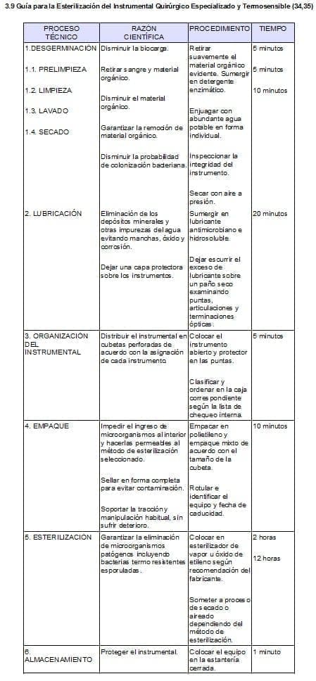 Esterilizacion del Instrumental Quirúrgico Especializado y Termosensible Esterilizacion del Instrumental Quirúrgico Especializado y Termosensible