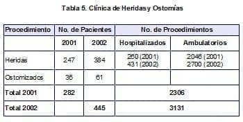 Clínica de Heridas y Ostomías Clínica de Heridas y Ostomías