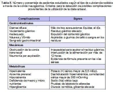 Substancia recibida a través de la Sonda Nasogástrica Substancia recibida a través de la Sonda Nasogástrica