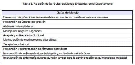 Relación de las Guías de Manejo Existentes en el Departamento Relación de las Guías de Manejo Existentes en el Departamento
