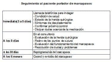 Seguimiento al paciente portador de marcapasos Seguimiento al paciente portador de marcapasos
