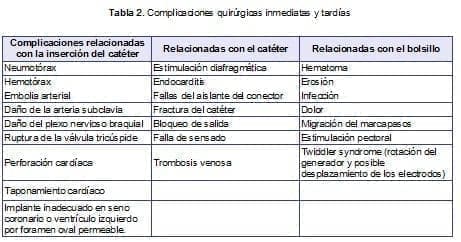 Complicaciones quirúrgicas inmediatas y tardías Complicaciones quirúrgicas inmediatas y tardías