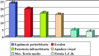 Fracturas orbitarias Fracturas orbitarias