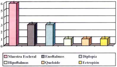 Fracturas orbitarias Fracturas orbitarias