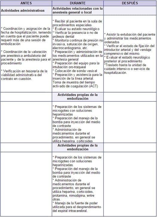 Funciones de Enfermería