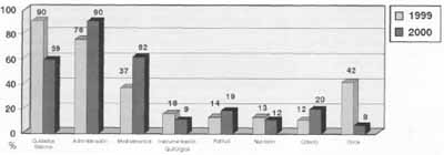 Clasificación de los Incidentes de Enfermería Clasificación de los Incidentes de Enfermería