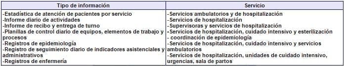 Planillas de Recolección de Información Diaria  Planillas de Recolección de Información Diaria