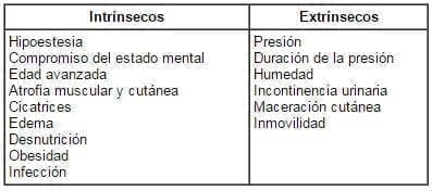 Ulceras por presión Ulceras por presión
