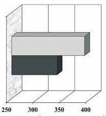 Tiempo de intervención con la incidencia de fístula