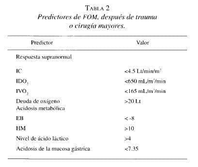 Predictores de FOM Predictores de FOM