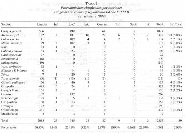 Control y Seguimiento ISO de la FSFB (2 semestre 1999)