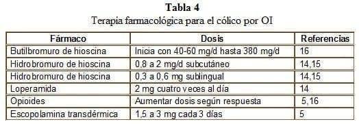 Morbimortalidad y supervivencia luego de cirugía por OI Morbimortalidad y supervivencia luego de cirugía por OI