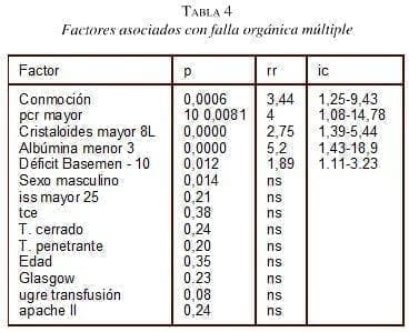 Albúmina y Proteína C, Factores asociados  Albúmina y Proteína C, Factores asociados