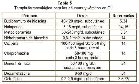 Terapia Farmacológica para las náuseas y vómitos en OI Terapia Farmacológica para las náuseas y vómitos en OI