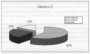 Gérmenes aislados en la IIA en 71 aislamientos Gérmenes aislados en la IIA en 71 aislamientos