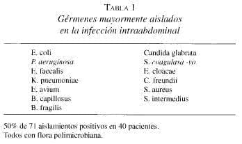 Gérmenes mayormente aislados en la infección Intraabdominal Gérmenes mayormente aislados en la infección Intraabdominal