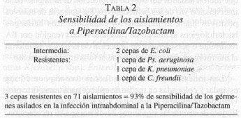 Sensibilidad de los aislamientos a Piperacilina/Tazobactam Sensibilidad de los aislamientos a Piperacilina/Tazobactam