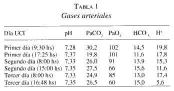 Gases Arteriales