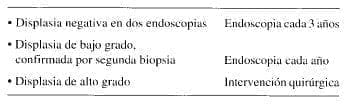 Progresión hacia Carcinoma Progresión hacia Carcinoma