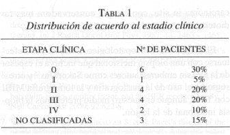 Enfermedad de Paget, Distribución de acuerdo al estadio clínico Enfermedad de Paget, Distribución de acuerdo al estadio clínico