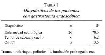Diagnósticos de los Pacientes con Gastrostomía Endoscópica Diagnósticos de los Pacientes con Gastrostomía Endoscópica