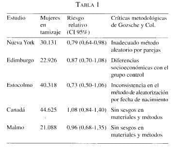 Análisis Mortalidad del Cáncer Análisis Mortalidad del Cáncer